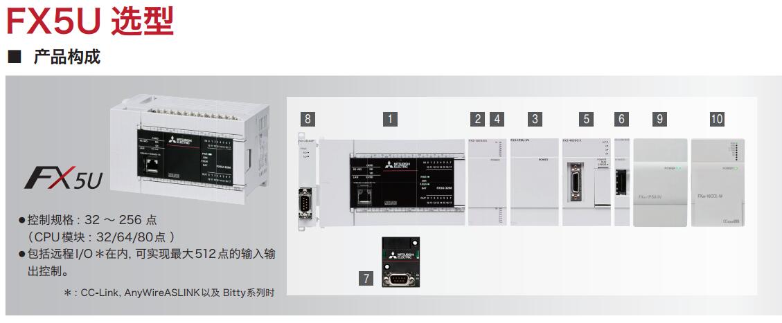 MITSUBISHI PLC FX5U-64MT/ESS